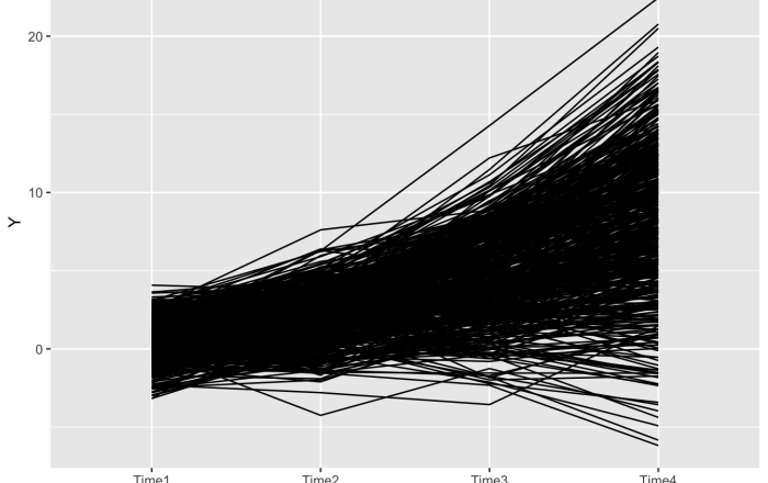 Latent Growth Curve Models