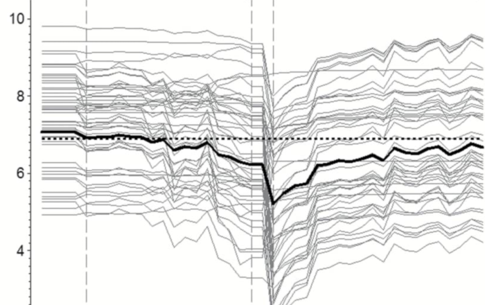 “LatentClass Growth Analysis (LCGA) and Growth Mixture Models (GMM)